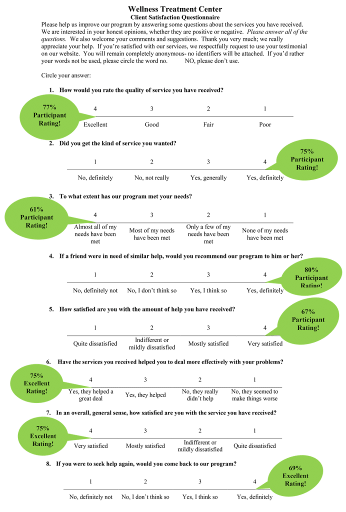 questionnaire